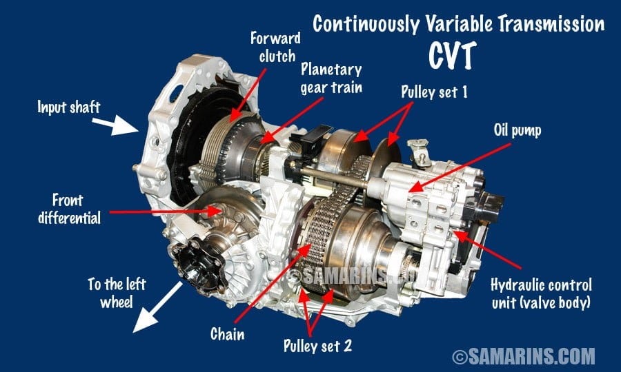 What Model Transmission Do I Have