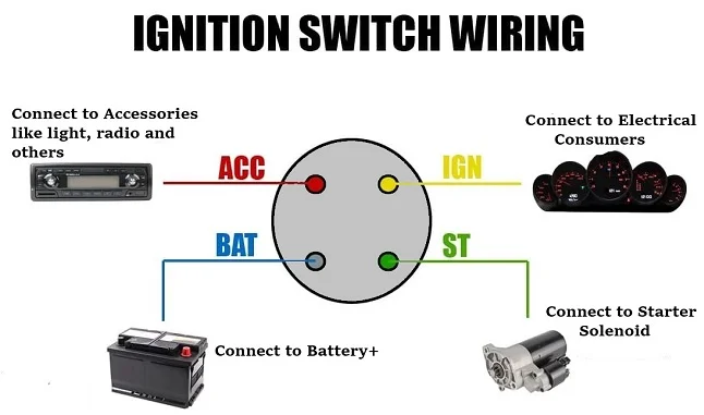 Diagram What Wires Go To Ignition Switch