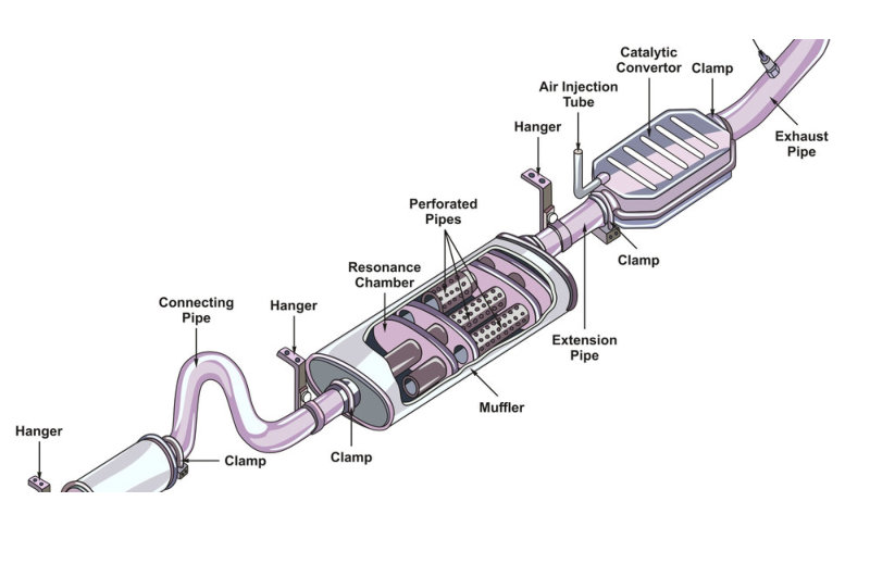 What Is Exhaust System In Car