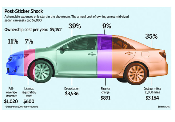 How Much Does A Car Cost A Month