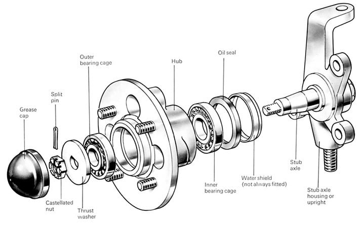 Assembly Wheel Hub Front Wheel Bearing Diagram