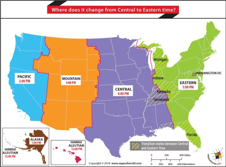 When Change The Hour In Usa