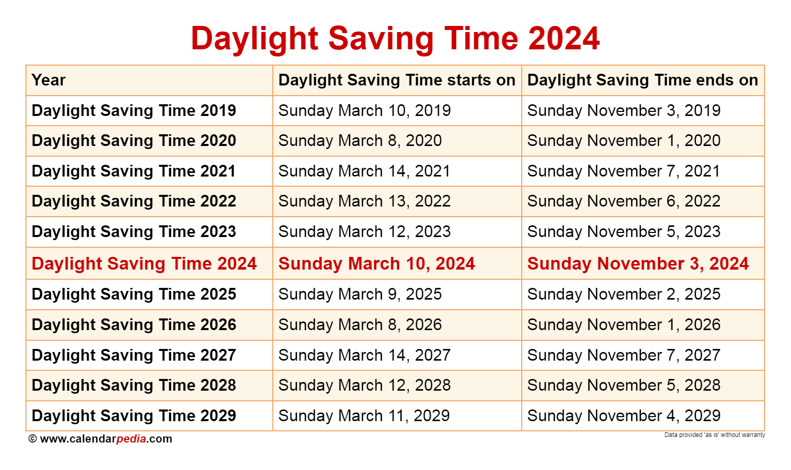 When Do We Turn The Clocks Back In California