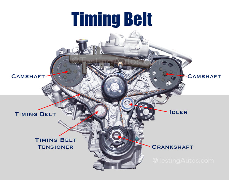 What Is Timing In A Car