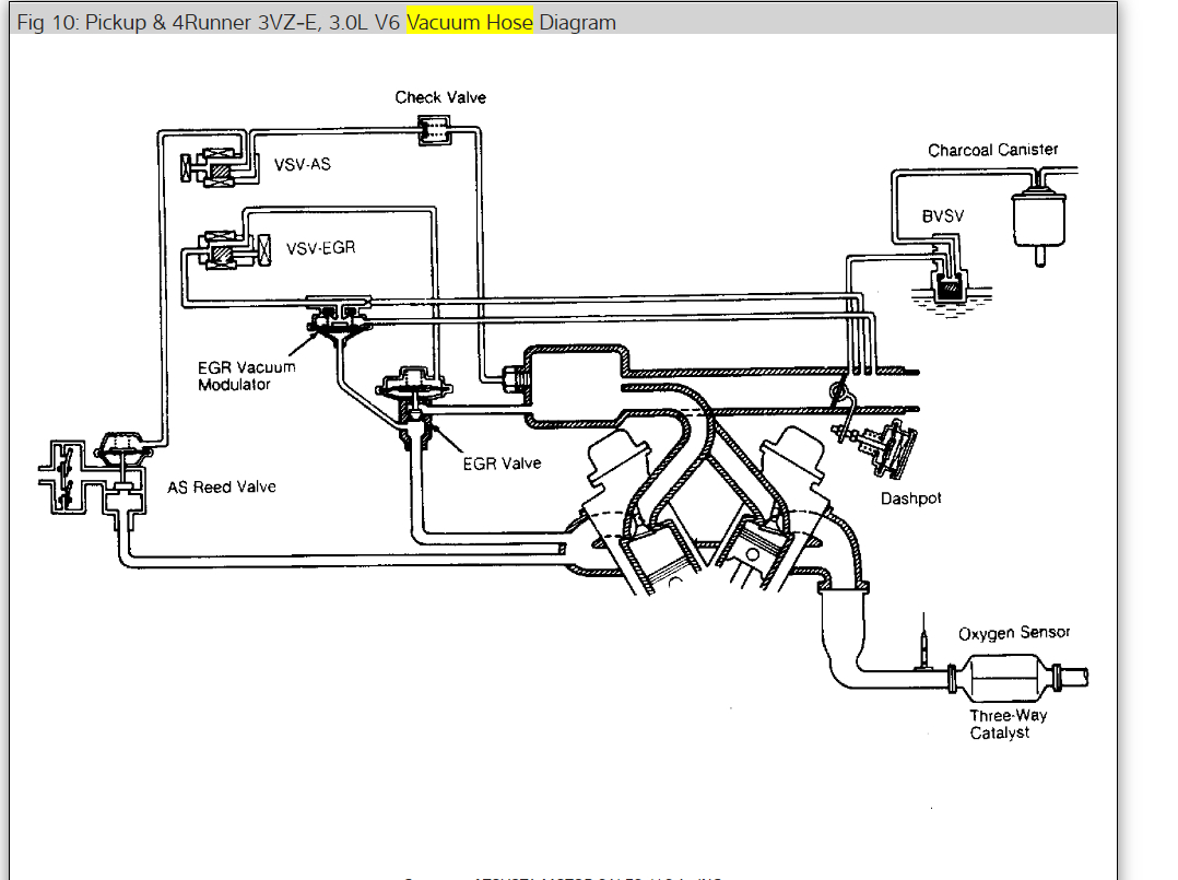 1990 Toyota Pickup Vacuum Hose Diagram