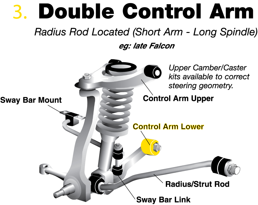 Control Arm Bushing Material Properties And Durability
