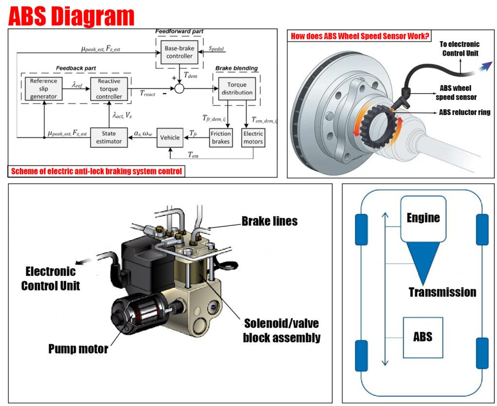 What Is The Abs Light On A Car