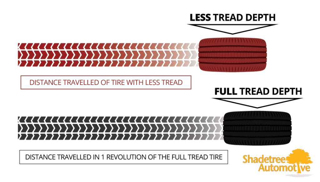 Do I Have To Replace All 4 Tires For Awd