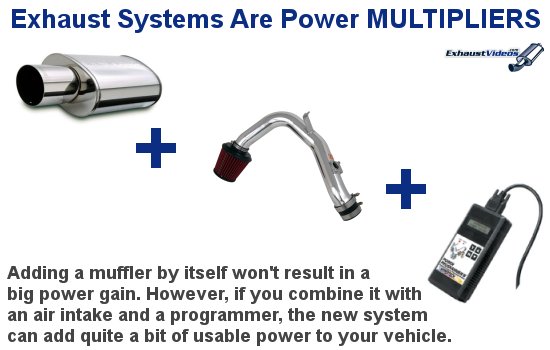 How Much Horsepower Will An Exhaust Add