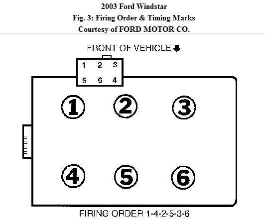 3.8 Ignition Coil Firing Order Diagram