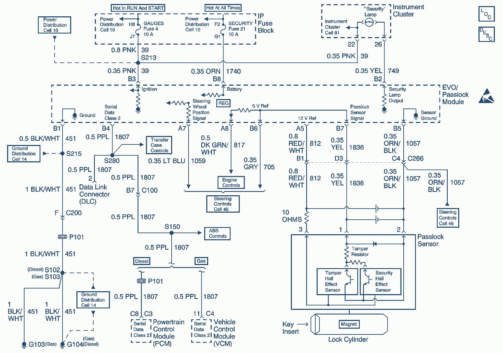 1999 Chevy Tahoe Radio Wiring Diagram