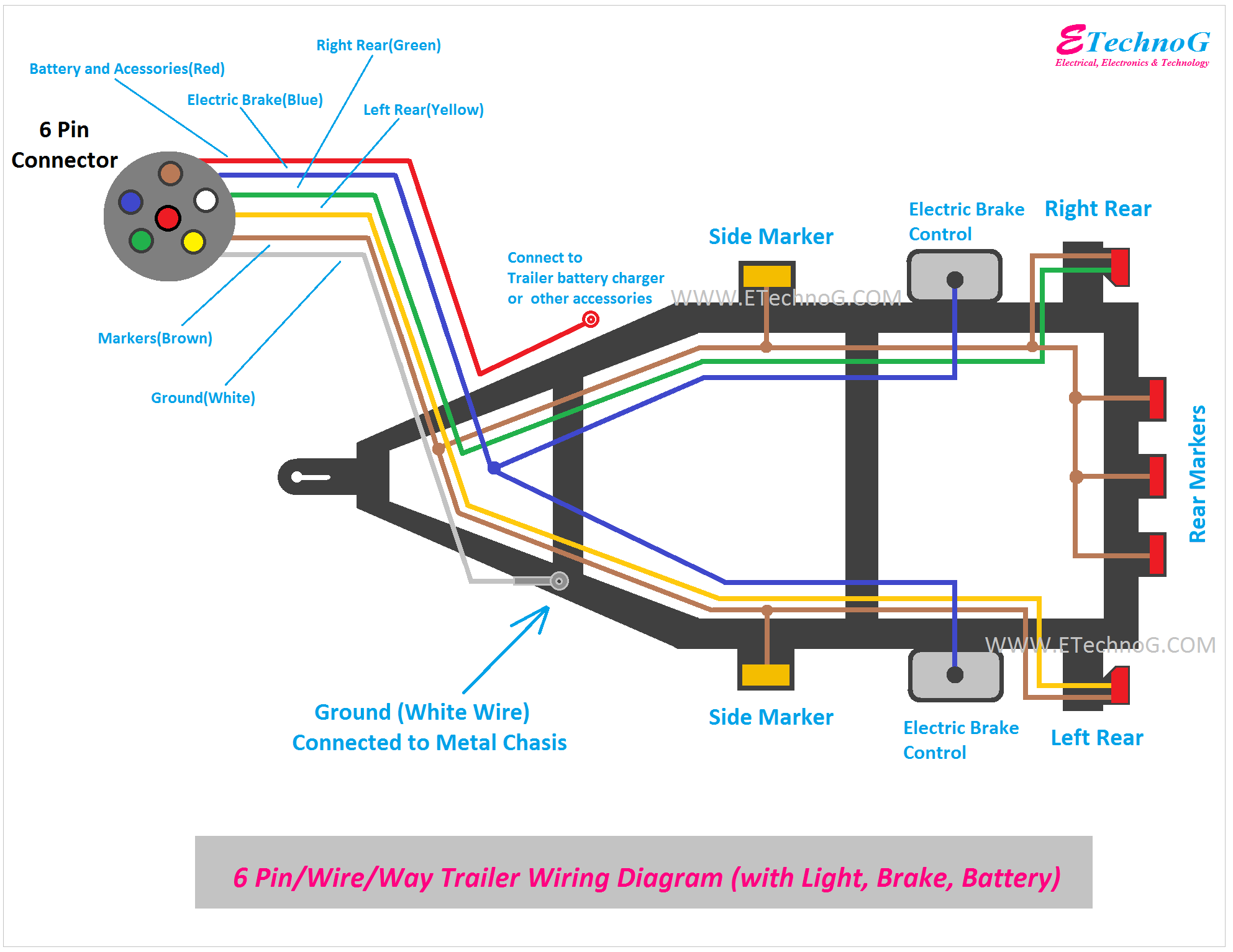 Wiring Diagram For 6 Wire Trailer Plug
