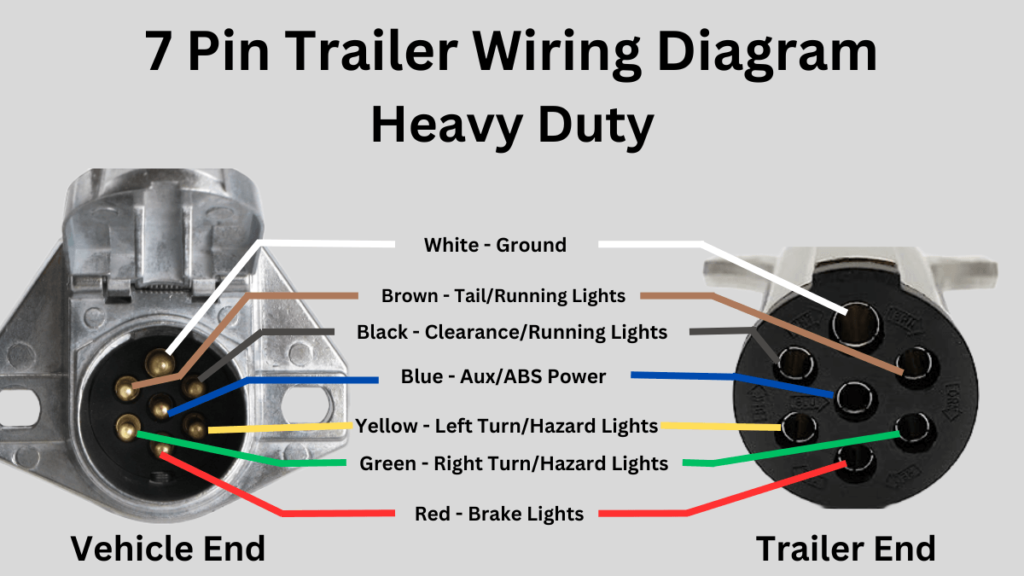 7 Pin Trailer Wiring Kit With Lights