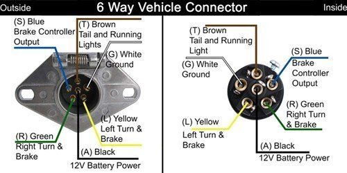 Ford F150 Trailer Plug Wiring Diagram
