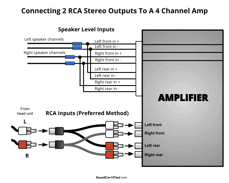 How To Connect Amp To Factory Stereo Wiring Diagram How To Install Amp To Factory Radio How To Install Amp