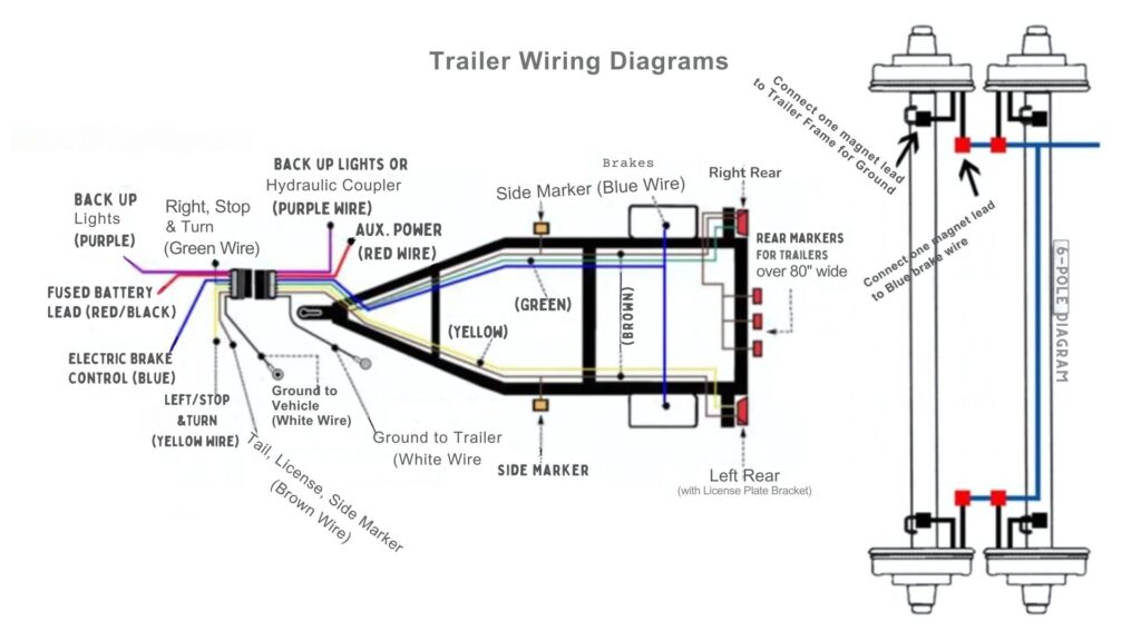 How Electric Trailer Brakes Work Diagram