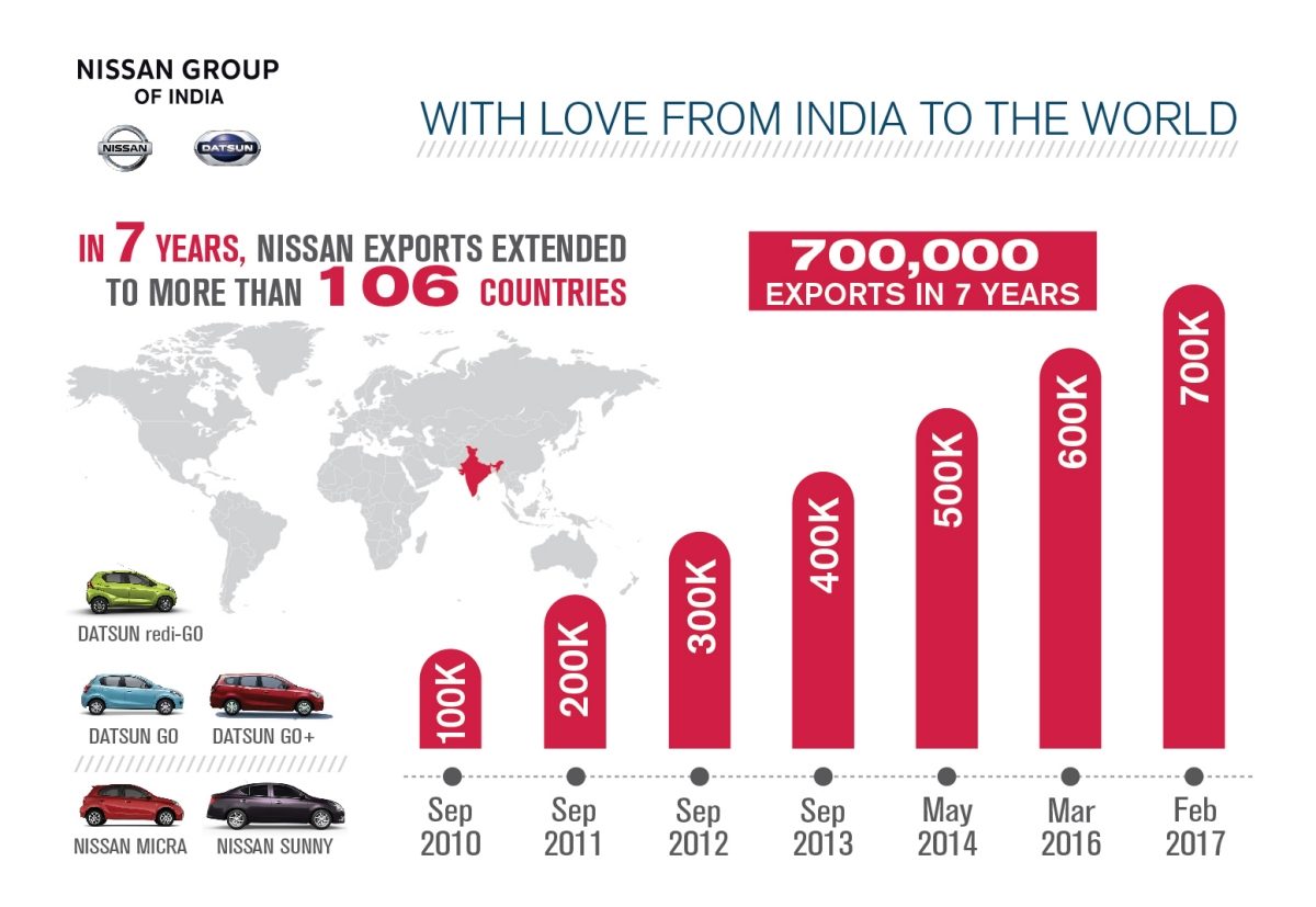 Nissan Is Made In What Country