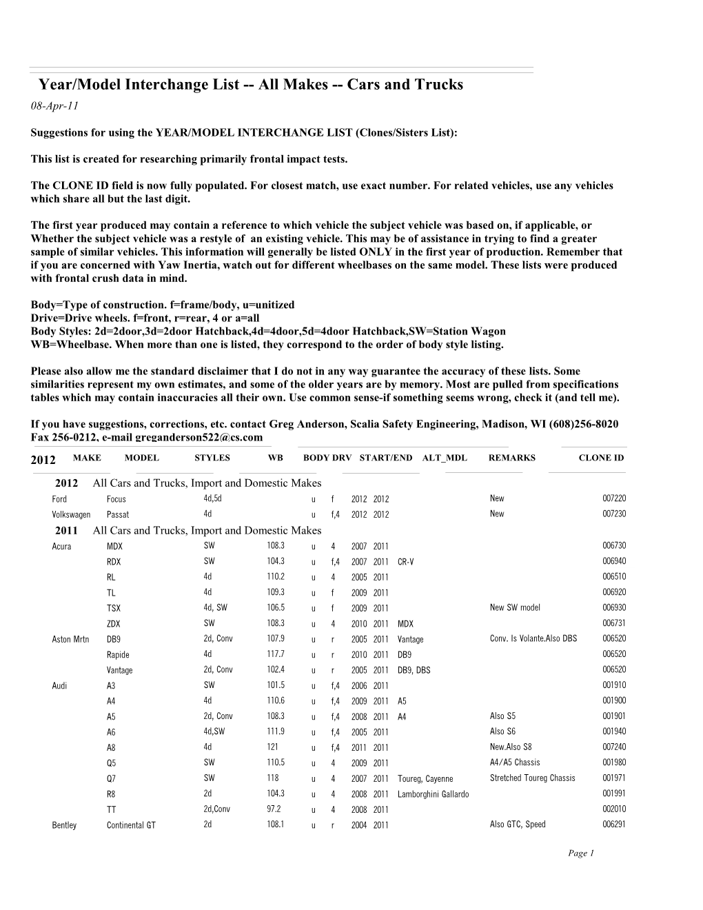 Year/model Interchange List -- All Makes -- Cars And Trucks