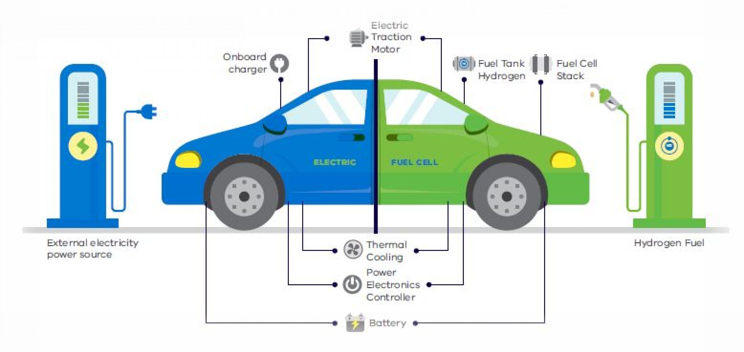 What Is A Zero Emissions Vehicle