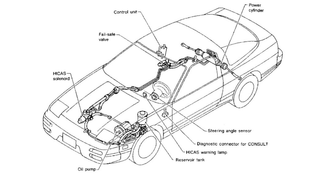 240SX Super HICAS Component Location