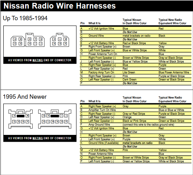 Nissan radio wiring diagrams
